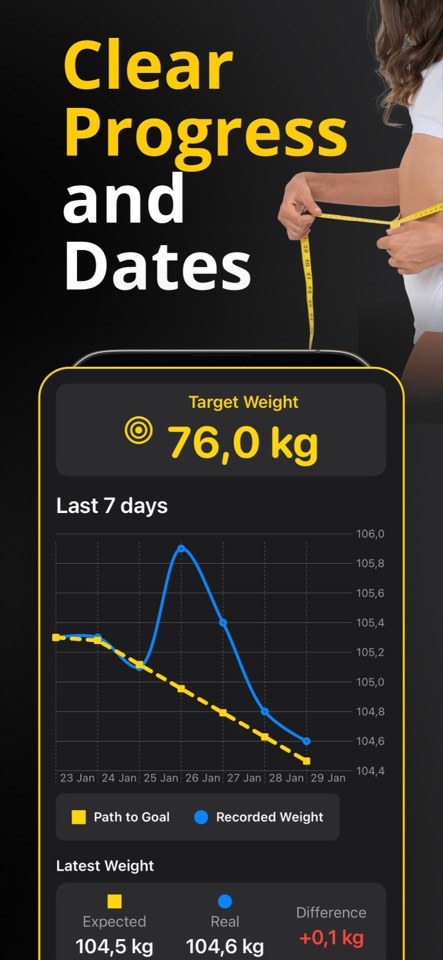 Clear progress and dates